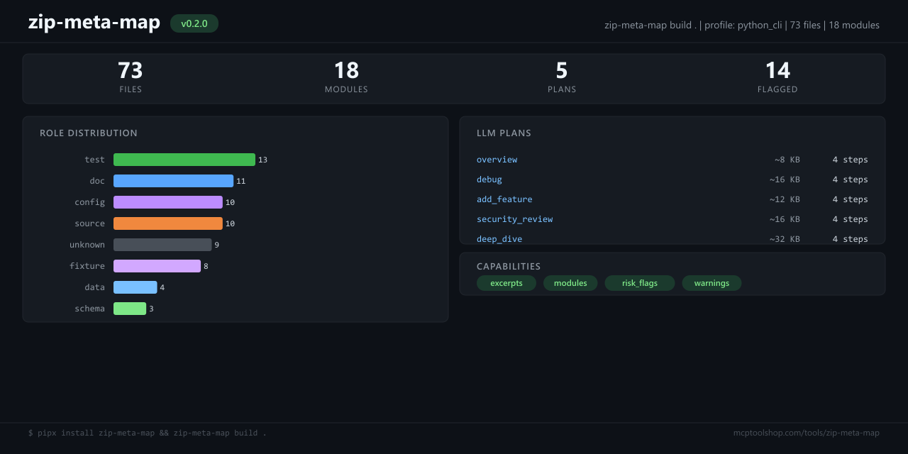 Zip Meta Map screenshot